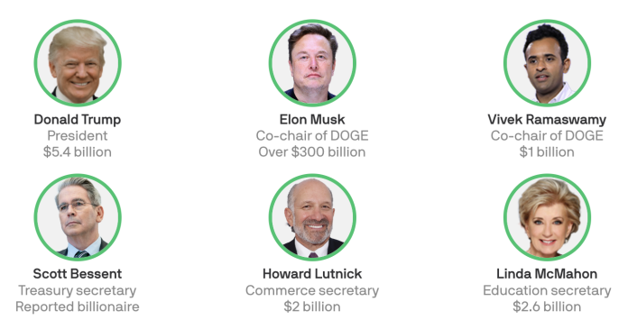 Data: Axios and Americans for Tax Fairness research; Chart: Axios Visuals